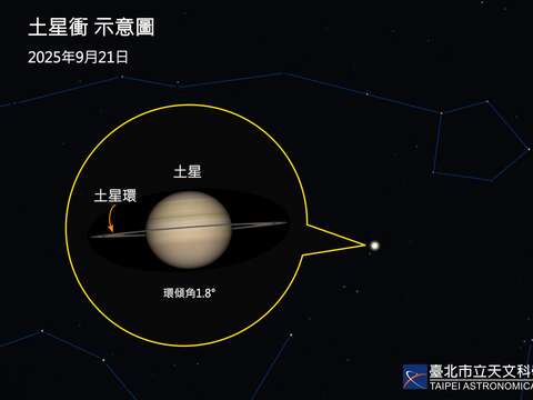 9月21日土星衝。(圖片來源：臺北市立天文科學教育館)