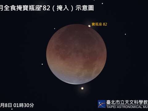 2025年9月8日的月全食間,月掩寶瓶座82示意圖(圖片來源：臺北市立天文科學教育館)