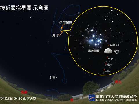 9月13日下弦月接近昴宿星團。(圖片來源：臺北市立天文科學教育館)