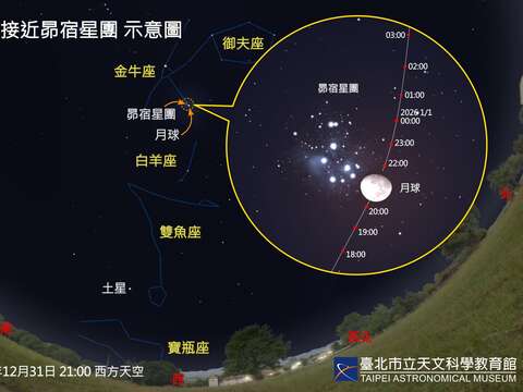 Geminid Meteor Shower, Mercury’s Western Elongation, and the Moon Near the Pleiades Light Up the December Night Sky!