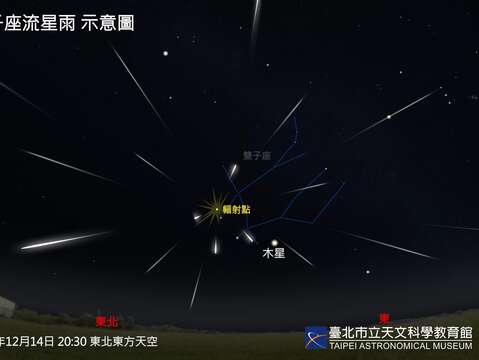 雙子座流星雨示意圖 （圖片來源：臺北市立天文科學教育館）