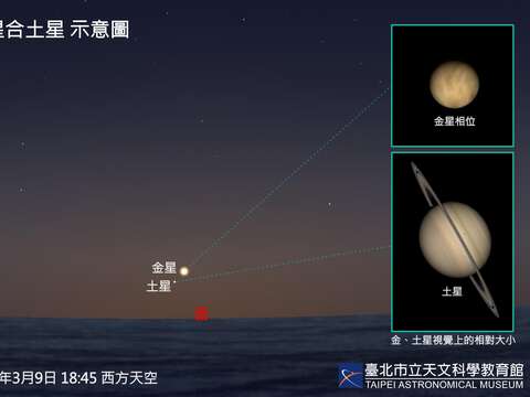 3月9日金星合土星。（圖片來源：臺北市立天文科學教育館）