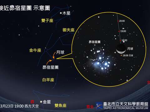 3月23日月球接近昴宿星團。（圖片來源：臺北市立天文科學教育館）