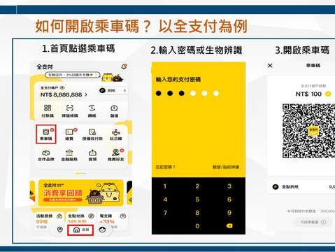 如何開啟乘車碼？以全支付為例（圖片來源：臺北市公共運輸處）
