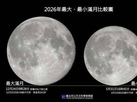 今年最大、最小滿月比較示意圖。（圖片來源：臺北市立天文科學教育館）