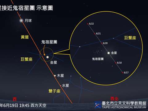 6月19日金星接近鬼宿星團示意圖（圖片來源：臺北市立天文科學教育館）