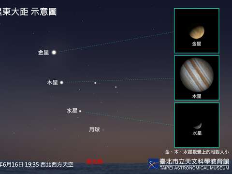 6月16日水星東大距示意圖。（圖片來源：臺北市立天文科學教育館）