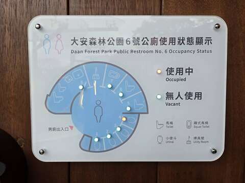 男、女廁外面的牆壁配置智慧燈號顯示系統,方便民眾了解廁間使用狀態。（圖片來源：臺北市政府工務局公園路燈工程管理處）