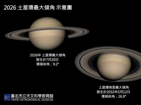 今年和2032年土星環最大傾角比較示意圖。(圖片來源:臺北市立天文科學教育館)