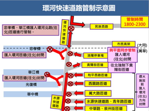 環河快速道路管制示意圖(圖片來源:臺北市政府警察局交通警察大隊)
