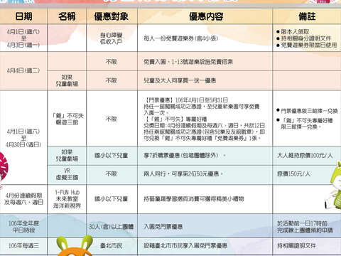 臺北兒童新樂園 兒童月好康大秘笈
