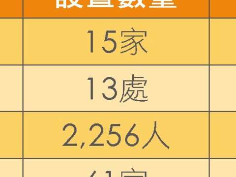 台北市托嬰管道