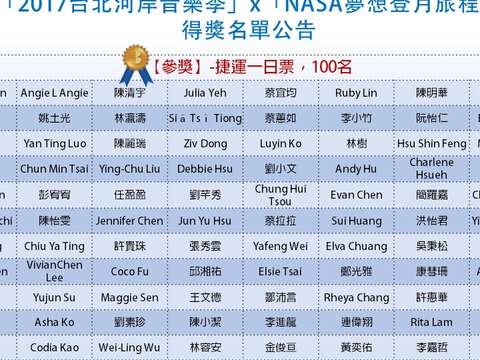 「2017台北河岸音樂季」x「NASA夢想登月旅程」拍照留言活動-得獎名單公告