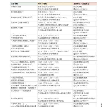 台北畫刊515期(99年12月)