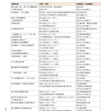 台北畫刊515期(99年12月)