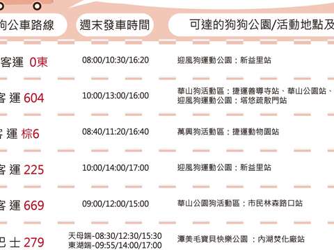 狗年「行」大運，過年必帶毛小孩到狗運動公園走春