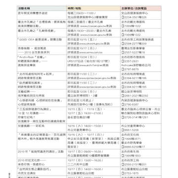 臺北畫刊513期(99年10月)