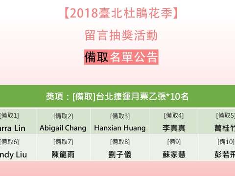 【2018臺北杜鵑花季】留言票選抽獎活動-得獎名單 公告