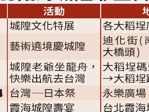 2018霞海城隍爺生日趴