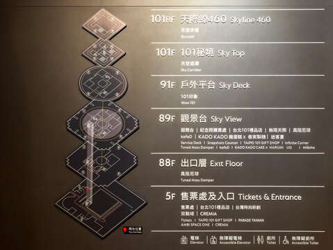 台北101ショッピングセンター