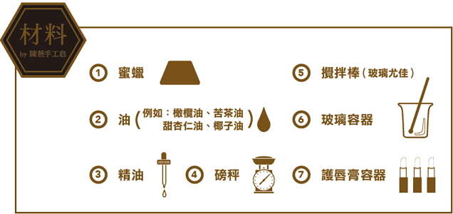 台北画刊565期—返朴归真 DIY 手工皂贴近自身需求