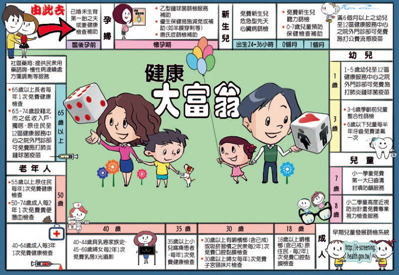 台北畫刊554期—健康大富翁