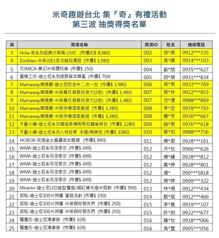 【米奇趣遊台北-集『奇』有禮】大獎月月抽，第三波<中獎名單公告>