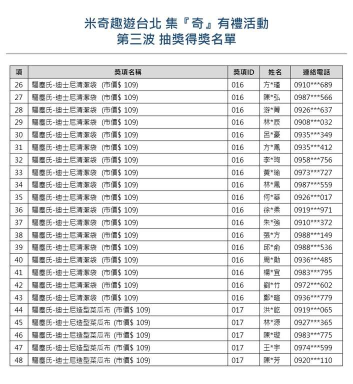 【米奇趣遊台北-集『奇』有禮】大獎月月抽，第三波<中獎名單公告>