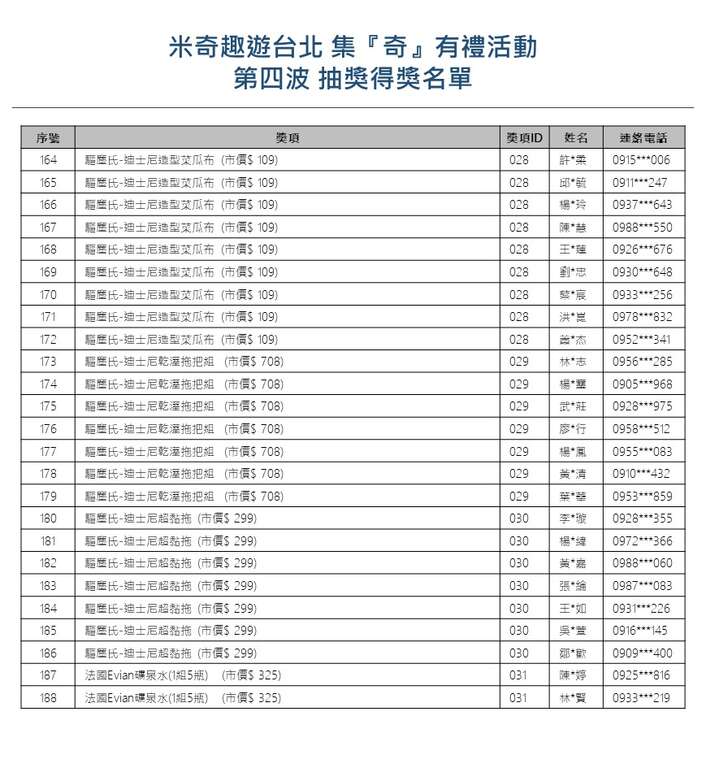 【米奇趣遊台北-集『奇』有禮】大獎月月抽，第四波<中獎名單公告>