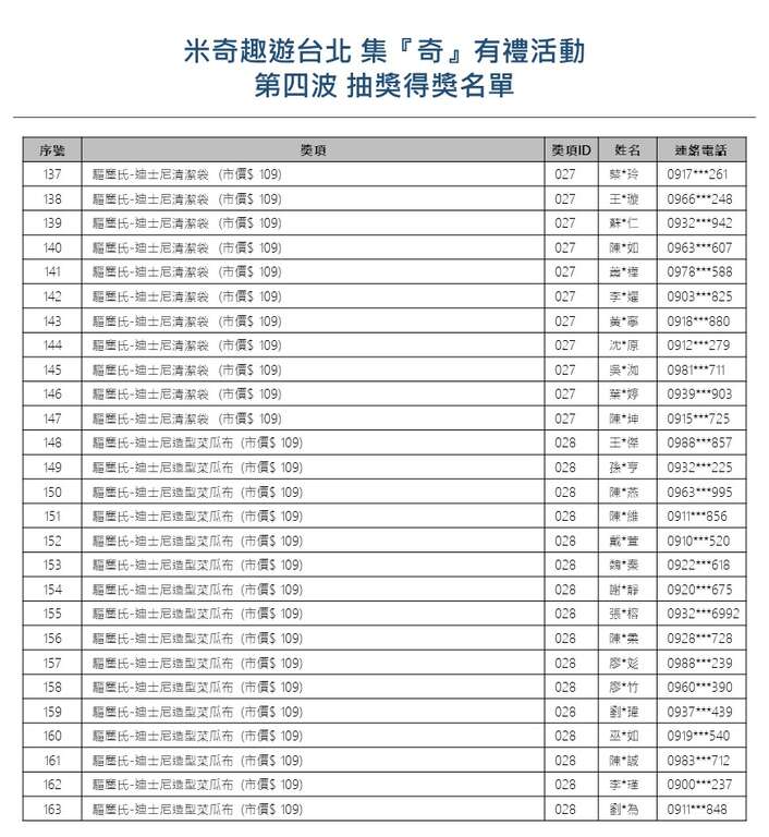 【米奇趣遊台北-集『奇』有禮】大獎月月抽，第四波<中獎名單公告>