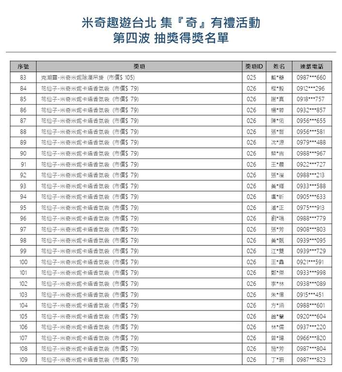 【米奇趣遊台北-集『奇』有禮】大獎月月抽，第四波<中獎名單公告>
