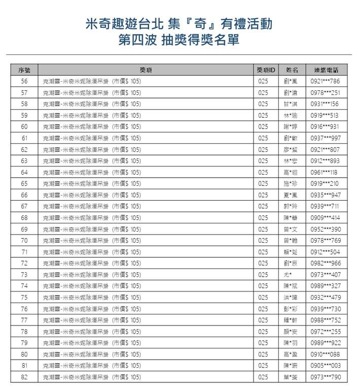 【米奇趣遊台北-集『奇』有禮】大獎月月抽，第四波<中獎名單公告>