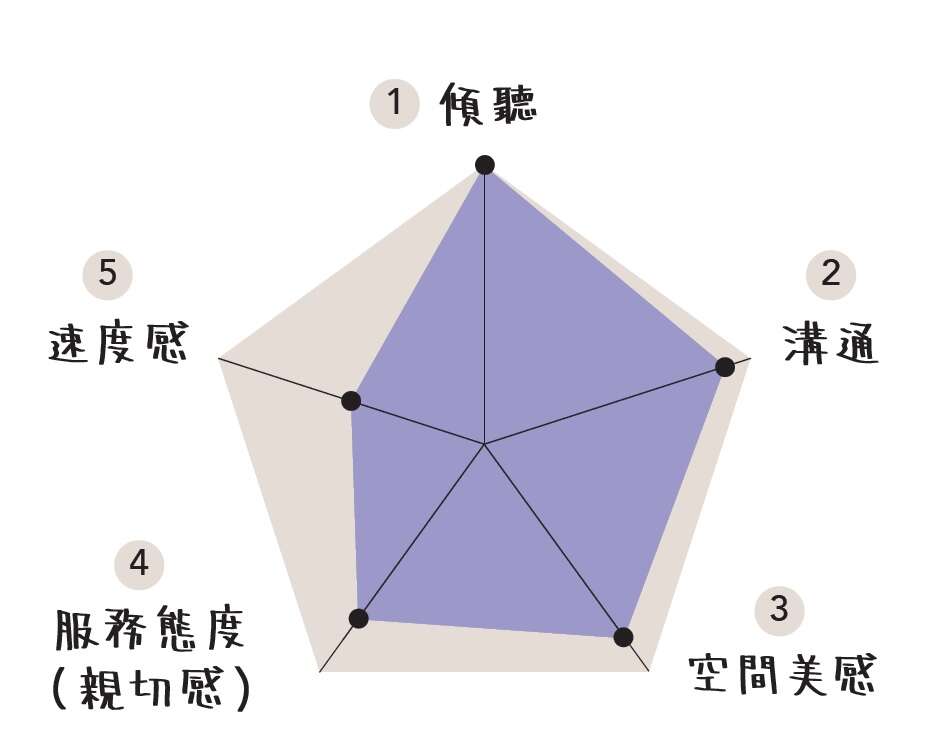 空間整理的魔法創新——居家整聊室 (台北畫刊108年3月)