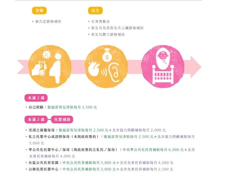 北市「祝妳好運」專案