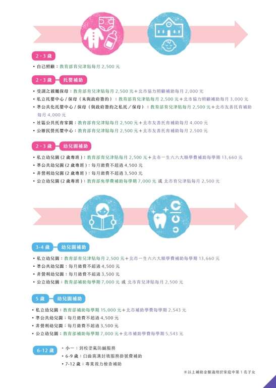 北市「祝妳好運」專案多項津貼及補助