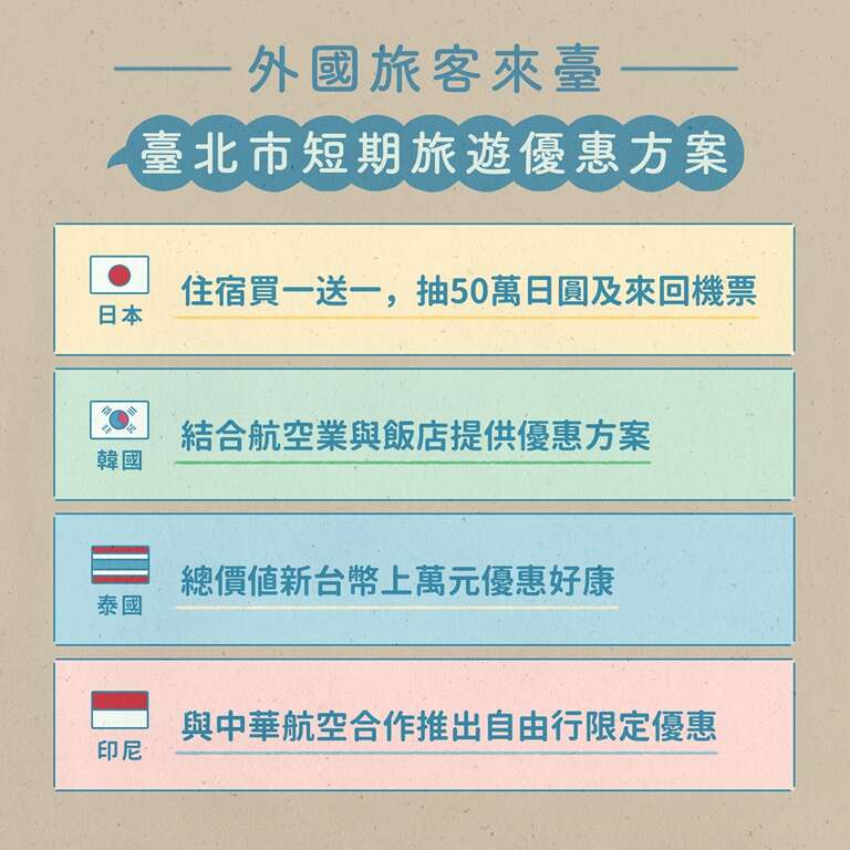 台北市推超强优惠，外国游客大爆增