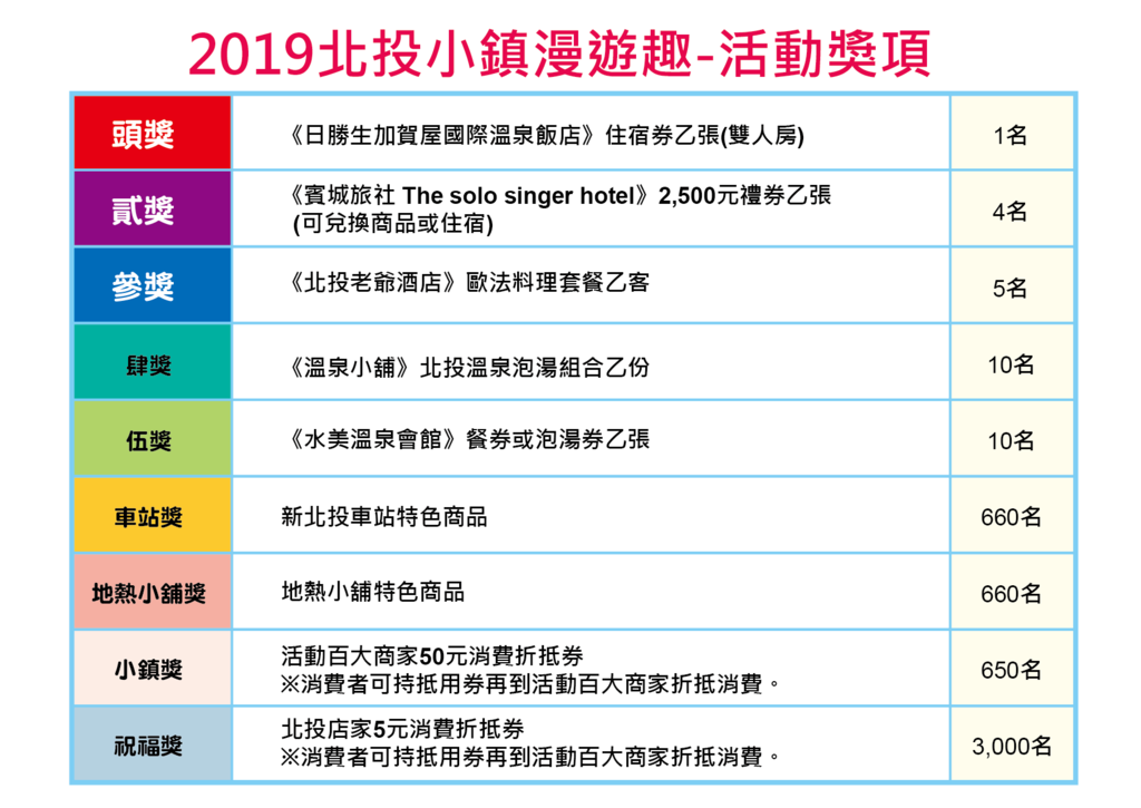 北投小镇漫游趣活动