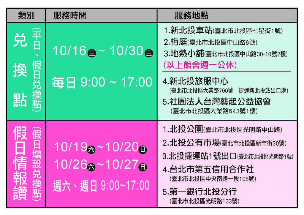 活動兌換點清單
