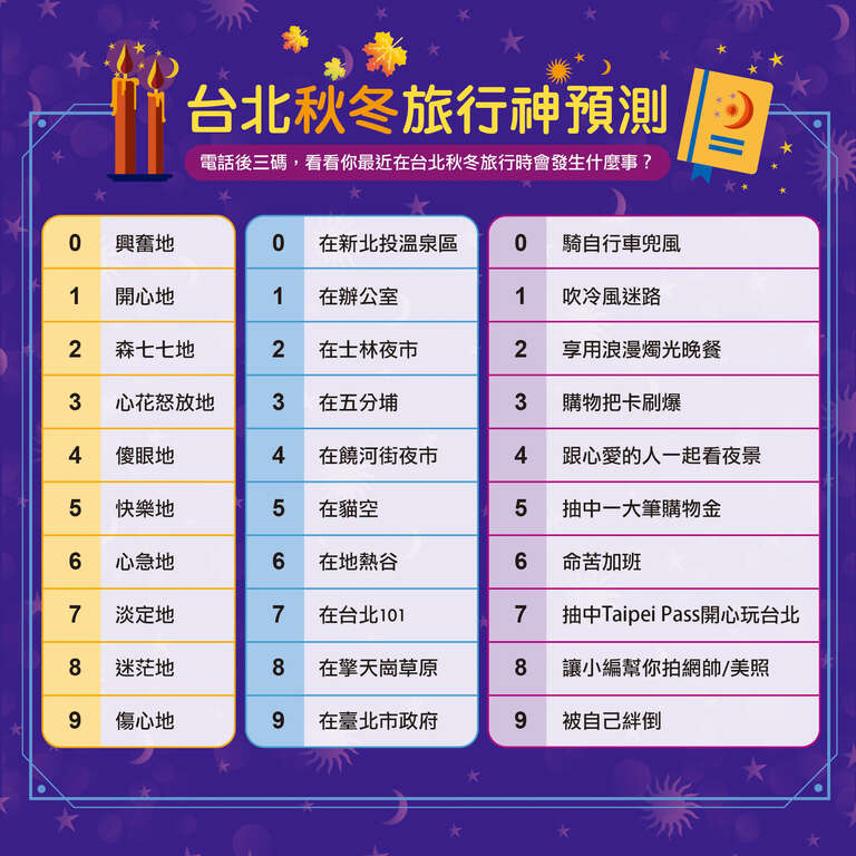《台北秋冬小旅行神預測》#小編暖心抽好禮！