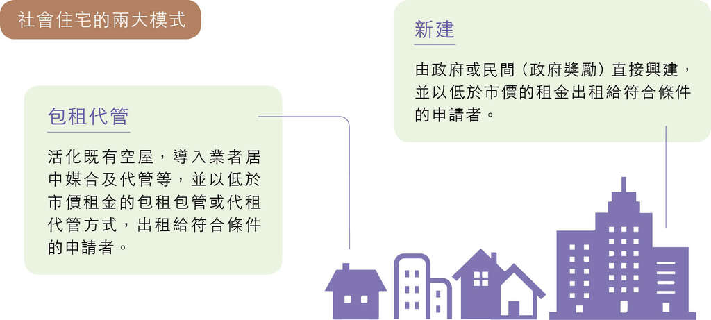 台北的社会住宅包租代管新手入门!(台北画刊108年12月)