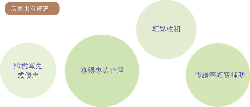 台北的社会住宅包租代管新手入门!(台北画刊108年12月)
