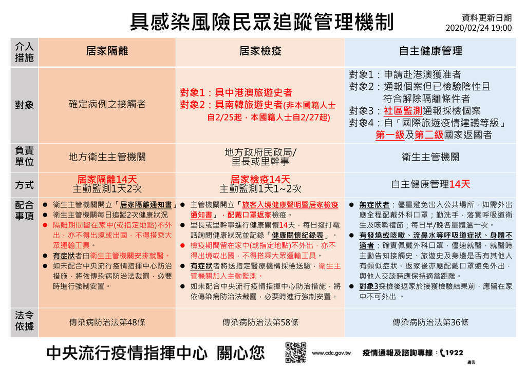 具感染风险民众追踪管理机制