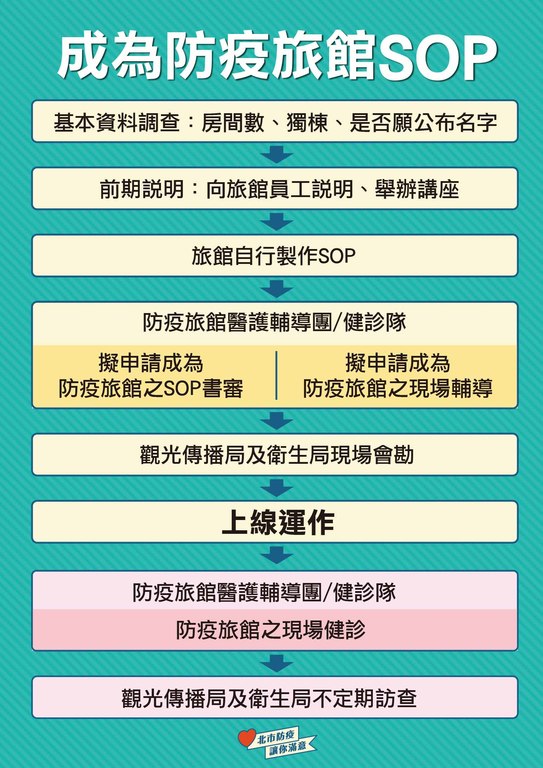 防疫旅馆SOP-A