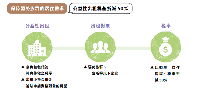图表2