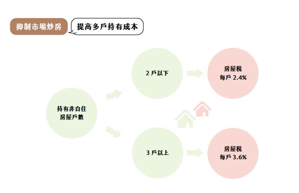 图表3