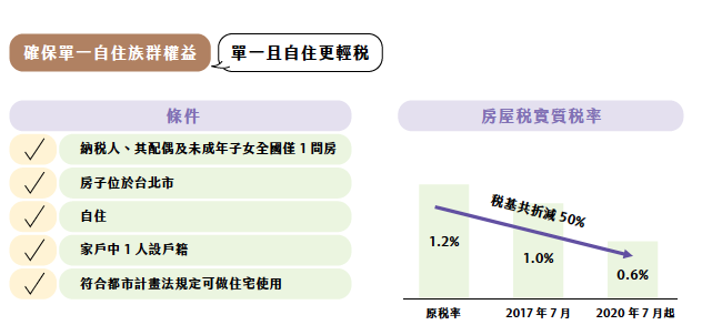 图表1