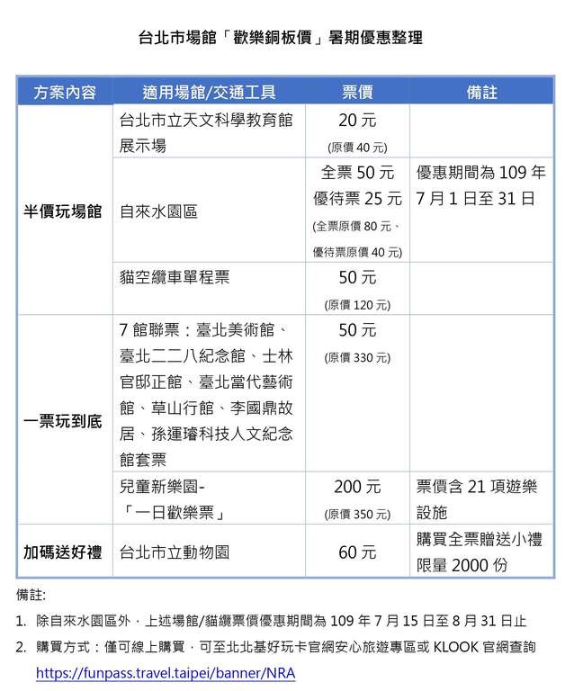 台北市場館「歡樂銅板價」暑期優惠整理