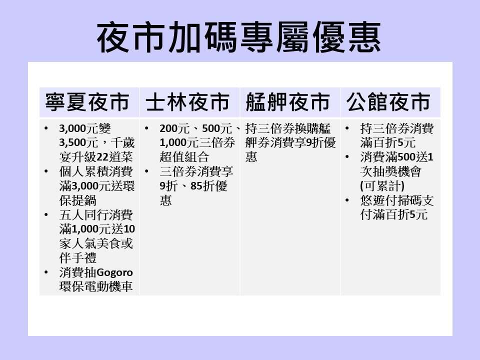夜市加码专属优惠