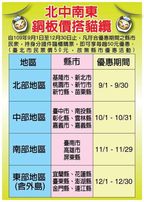 縣市周優惠