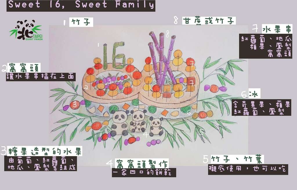 團團16歲生日蛋糕（劉姿均小姐繪製）